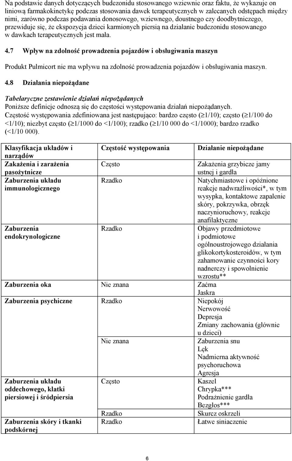 4.7 Wpływ na zdolność prowadzenia pojazdów i obsługiwania maszyn Produkt Pulmicort nie ma wpływu na zdolność prowadzenia pojazdów i obsługiwania maszyn. 4.