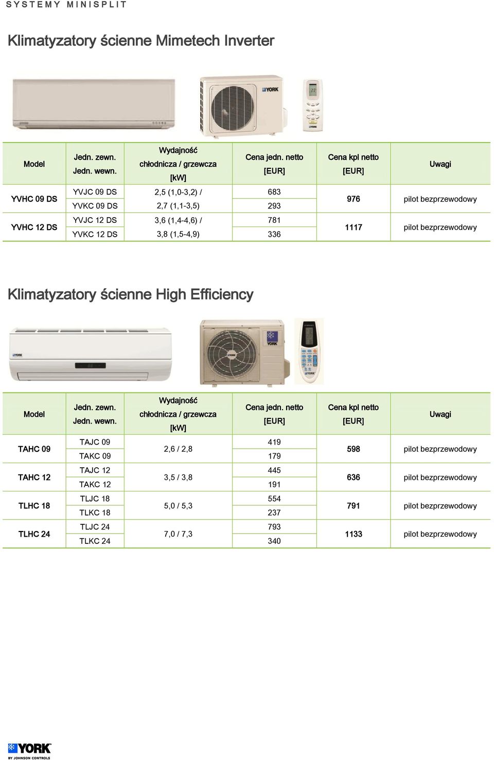 Efficiency TAHC 09 TAHC 12 TLHC 18 TLHC 24 TAJC 09 419 2,6 / 2,8 TAKC 09 179 TAJC 12 445 3,5 / 3,8 TAKC 12 191 TLJC 18 554 5,0 / 5,3