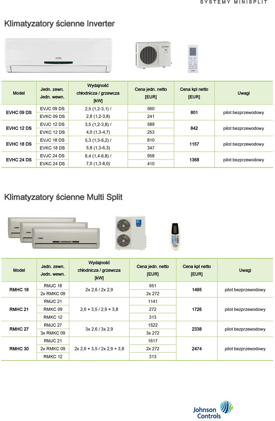 bezprzewodowy Klimatyzatory ścienne Multi Split RMHC 18 RMHC 21 RMHC 27 RMHC 30 RMJC 18 951 2x 2,6 / 2x 2,9 2x RMKC 09 2x 272 RMJC 21 1141 RMKC 09 2,6 + 3,5 / 2,9 + 3,8 272 RMKC 12 313 RMJC 27 1522