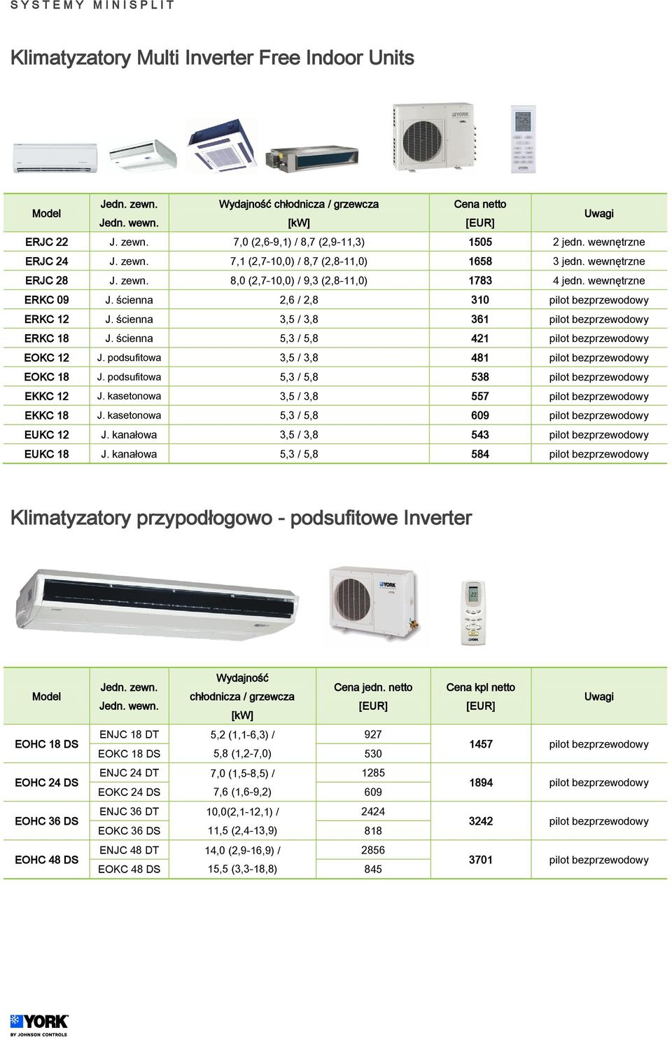 ścienna 5,3 / 5,8 421 pilot bezprzewodowy EOKC 12 J. podsufitowa 3,5 / 3,8 481 pilot bezprzewodowy EOKC 18 J. podsufitowa 5,3 / 5,8 538 pilot bezprzewodowy EKKC 12 J.