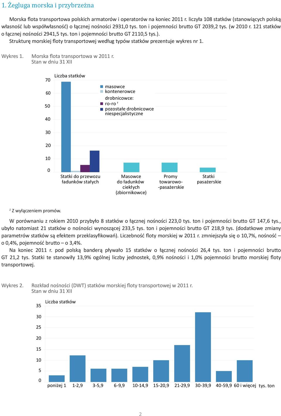 ton i pojemności brutto GT 2110,5 tys.). Strukturę morskiej floty transportowej według typów statków prezentuje wykres nr 1. Wykres 1. Morska flota transportowa w 2011 r.