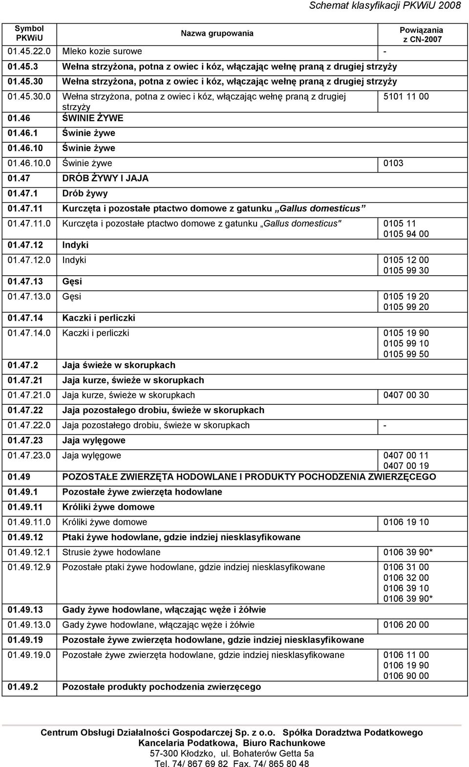 47.1 Drób żywy 01.47.11 Kurczęta i pozostałe ptactwo domowe z gatunku Gallus domesticus 5101 11 00 01.47.11.0 Kurczęta i pozostałe ptactwo domowe z gatunku Gallus domesticus" 0105 11 0105 94 00 01.47.12 Indyki 01.