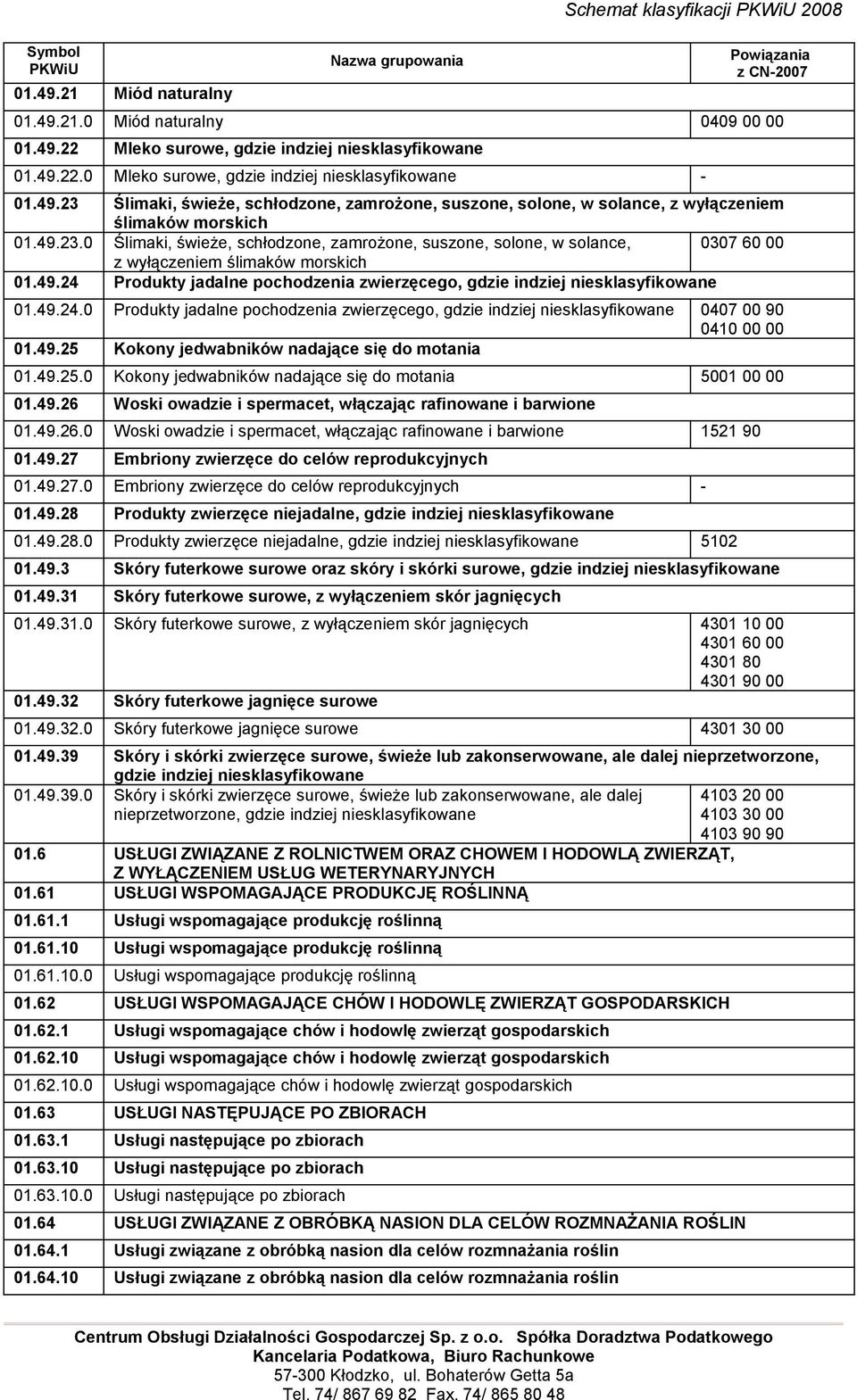 49.24.0 Produkty jadalne pochodzenia zwierzęcego, gdzie indziej niesklasyfikowane 0407 00 90 0410 00 00 01.49.25 Kokony jedwabników nadające się do motania 01.49.25.0 Kokony jedwabników nadające się do motania 5001 00 00 01.