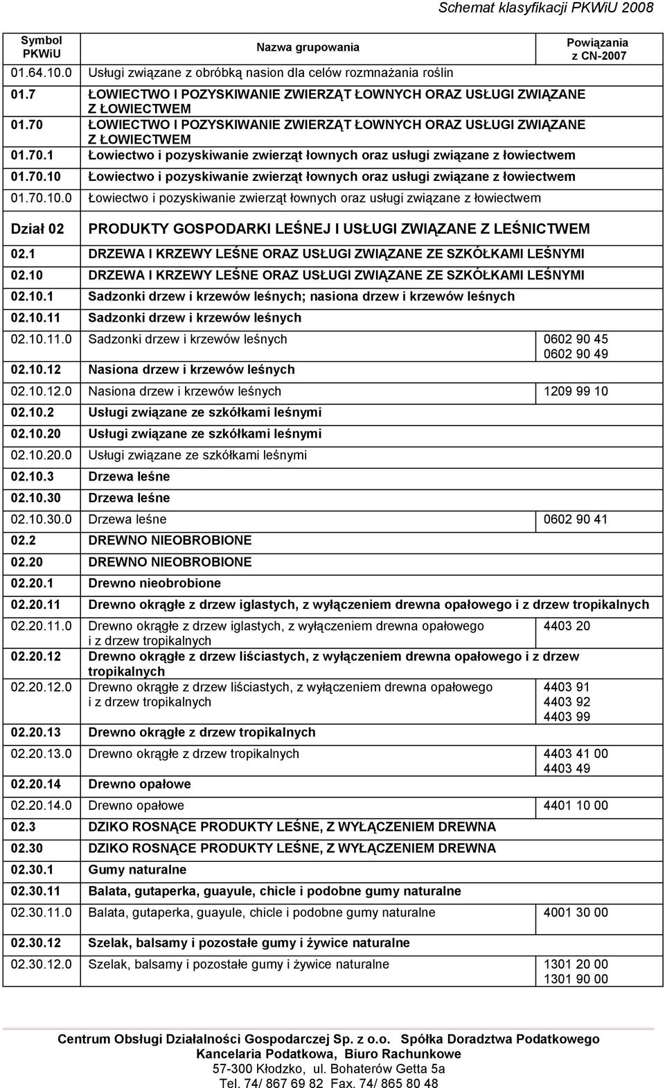 70.10.0 Łowiectwo i pozyskiwanie zwierząt łownych oraz usługi związane z łowiectwem Dział 02 PRODUKTY GOSPODARKI LEŚNEJ I USŁUGI ZWIĄZANE Z LEŚNICTWEM 02.