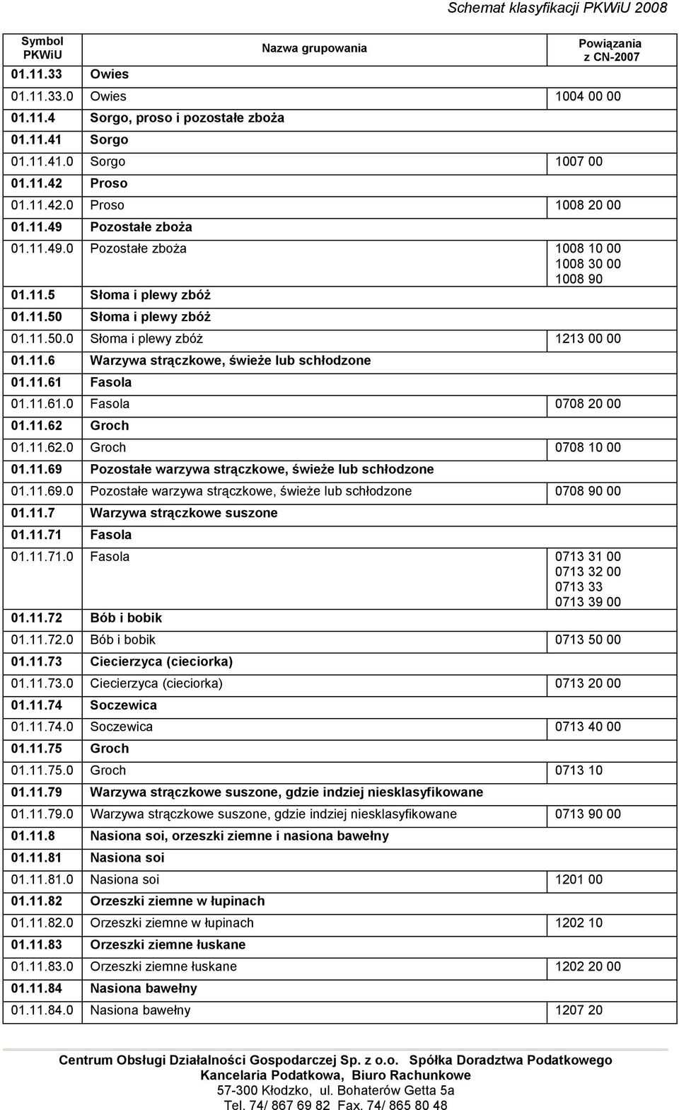 11.61 Fasola 01.11.61.0 Fasola 0708 20 00 01.11.62 Groch 01.11.62.0 Groch 0708 10 00 01.11.69 Pozostałe warzywa strączkowe, świeże lub schłodzone 01.11.69.0 Pozostałe warzywa strączkowe, świeże lub schłodzone 0708 90 00 01.