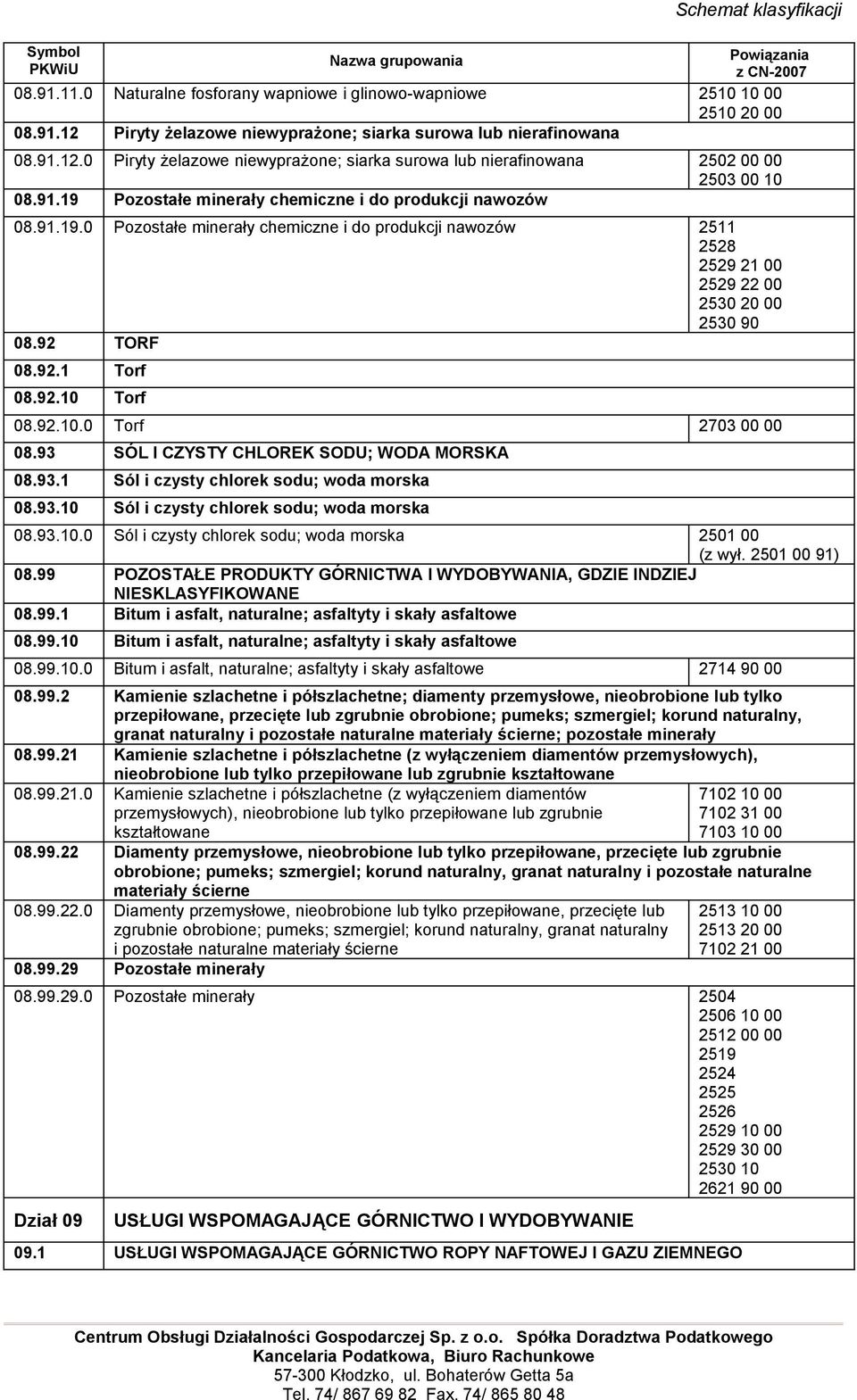 92.10 Torf 08.92.10.0 Torf 2703 00 00 08.93 SÓL I CZYSTY CHLOREK SODU; WODA MORSKA 08.93.1 Sól i czysty chlorek sodu; woda morska 08.93.10 Sól i czysty chlorek sodu; woda morska 08.93.10.0 Sól i czysty chlorek sodu; woda morska 2501 00 (z wył.