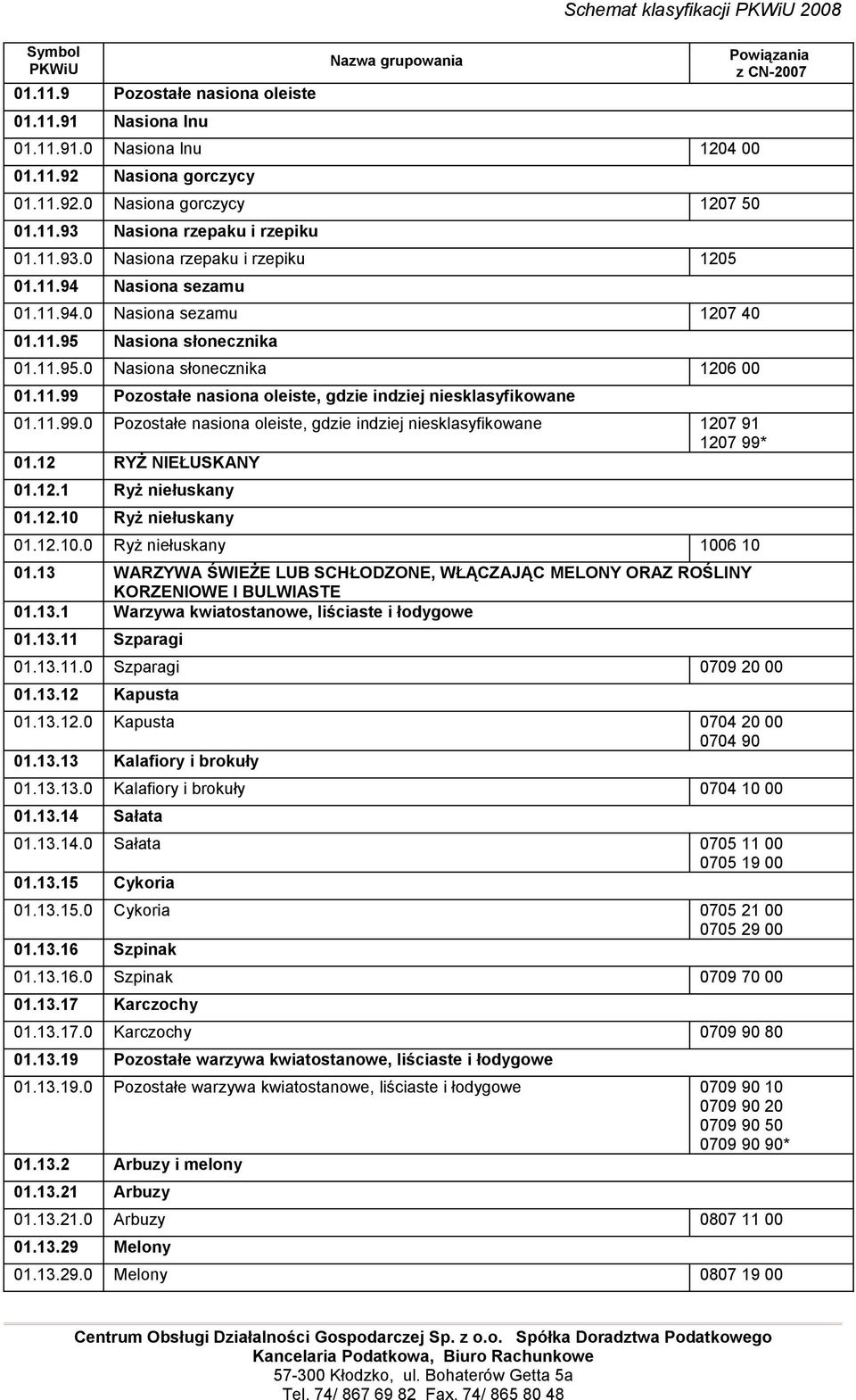 11.99.0 Pozostałe nasiona oleiste, gdzie indziej niesklasyfikowane 1207 91 1207 99* 01.12 RYŻ NIEŁUSKANY 01.12.1 Ryż niełuskany 01.12.10 Ryż niełuskany 01.12.10.0 Ryż niełuskany 1006 10 01.