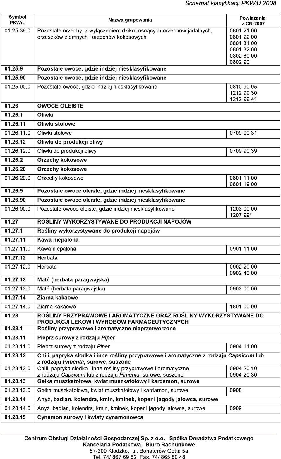 26.12.0 Oliwki do produkcji oliwy 0709 90 39 01.26.2 Orzechy kokosowe 01.26.20 Orzechy kokosowe 01.26.20.0 Orzechy kokosowe 0801 11 00 0801 19 00 01.26.9 Pozostałe owoce oleiste, gdzie indziej niesklasyfikowane 01.