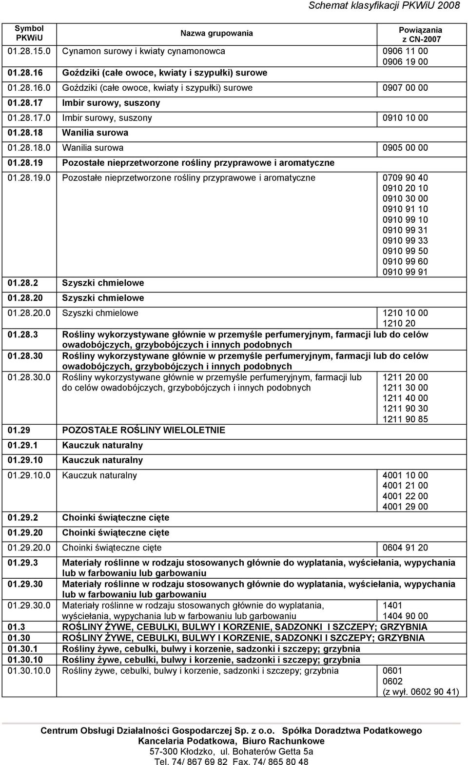 28.19.0 Pozostałe nieprzetworzone rośliny przyprawowe i aromatyczne 0709 90 40 0910 20 10 0910 30 00 0910 91 10 0910 99 10 0910 99 31 0910 99 33 0910 99 50 0910 99 60 0910 99 91 01.28.2 Szyszki chmielowe 01.