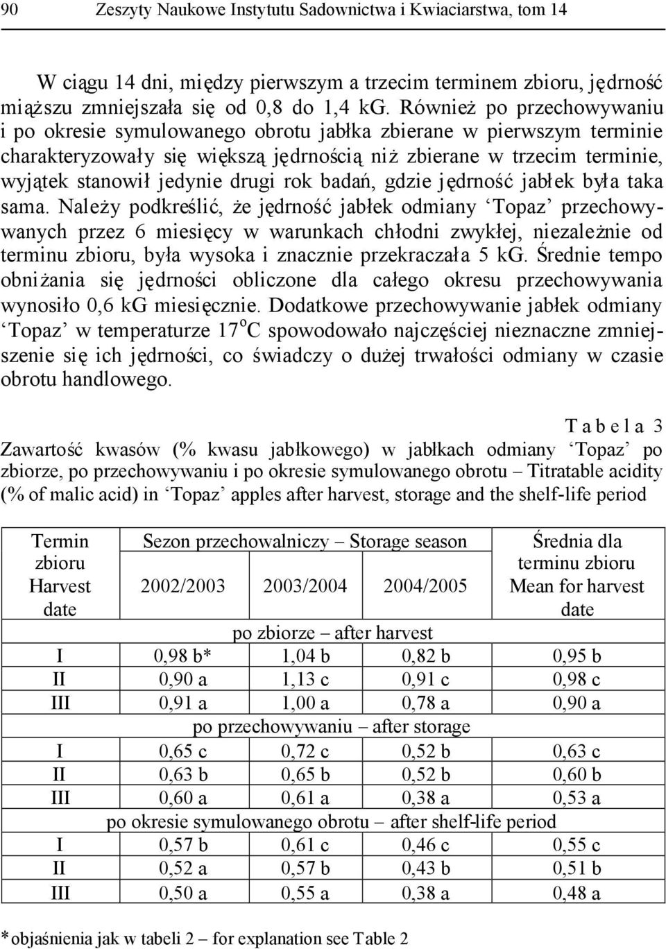 badań, gdzie jędrnośćjabłek była taka sama.