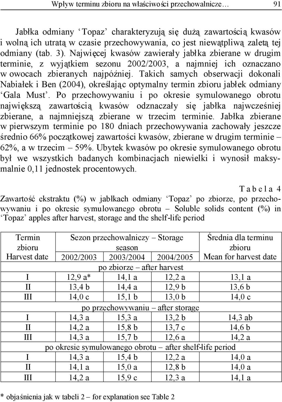 Takich samych obserwacji dokonali Nabiałek i Ben (2004), określając optymalny termin jabłek odmiany Gala Must.