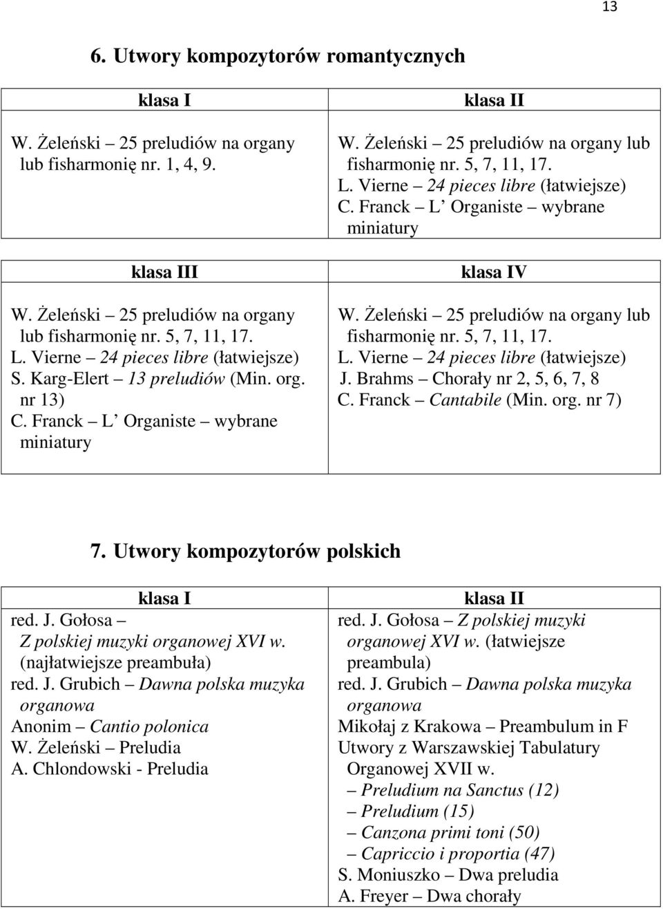 L. Vierne 24 pieces libre (łatwiejsze) C. Franck L Organiste wybrane miniatury klasa IV W. śeleński 25 preludiów na organy lub fisharmonię nr. 5, 7, 11, 17. L. Vierne 24 pieces libre (łatwiejsze) J.