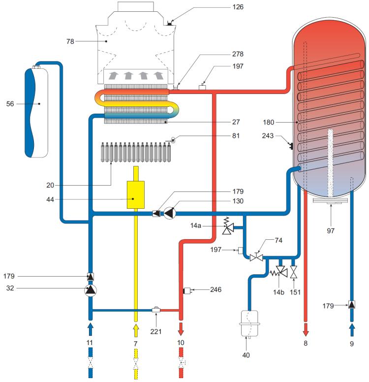 DIVATOP 60 C 4.2 Widok ogólny i komponenty bazowe 4.3 Schemat hydrauliczny rysunek 29 - Widok główny 7 Wlot gazu 8 Wyjście c.w.u. 9 Wejście z.w.u. 10 Zasilanie instalacji 11 Powrót z instalacji 14a Zawór bezpieczeństwa 3bar (c.