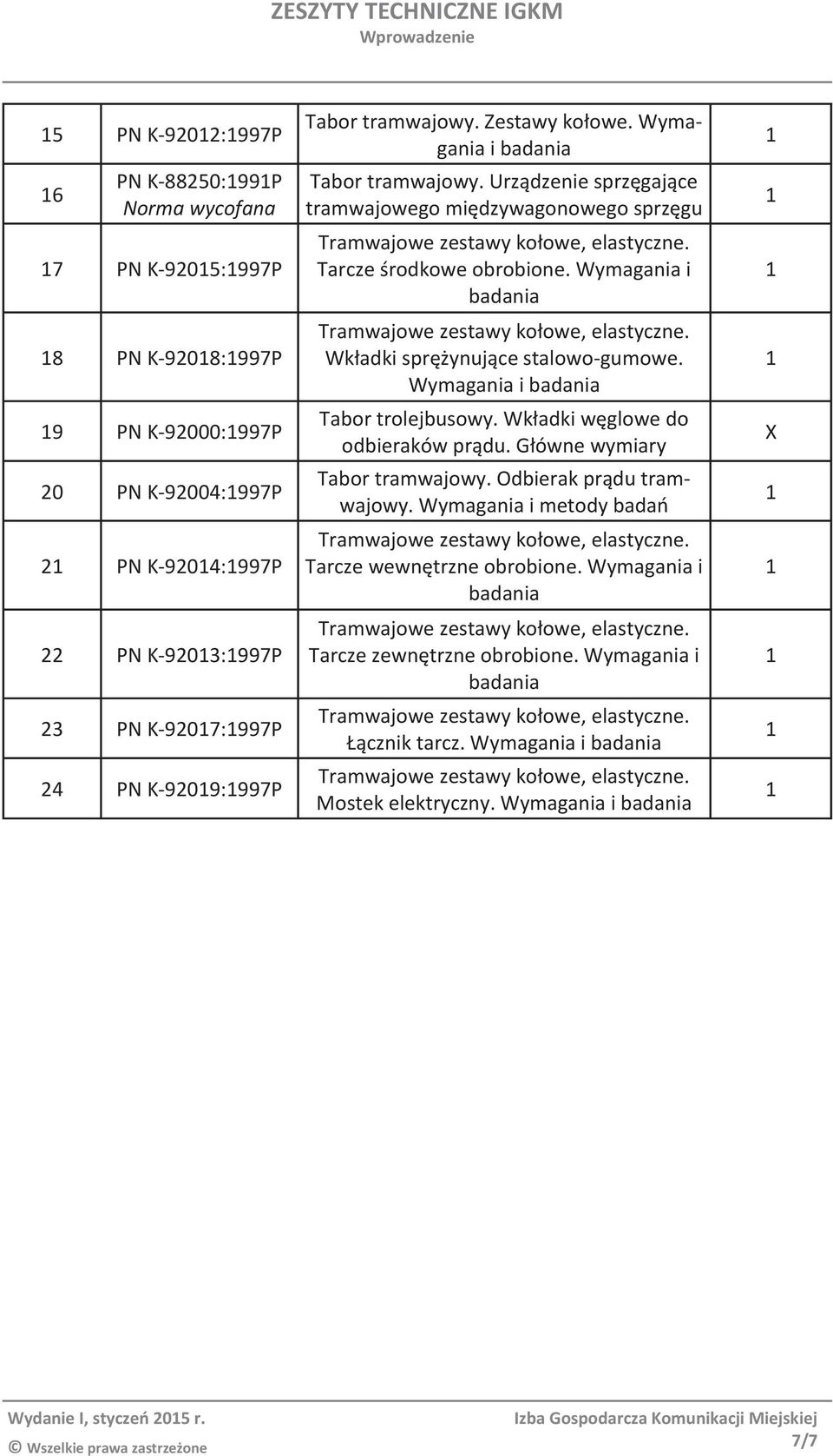 Wymagania i badania Wkładki sprężynujące stalowo-gumowe. Wymagania i badania Tabor trolejbusowy. Wkładki węglowe do odbieraków prądu. Główne wymiary Tabor tramwajowy.