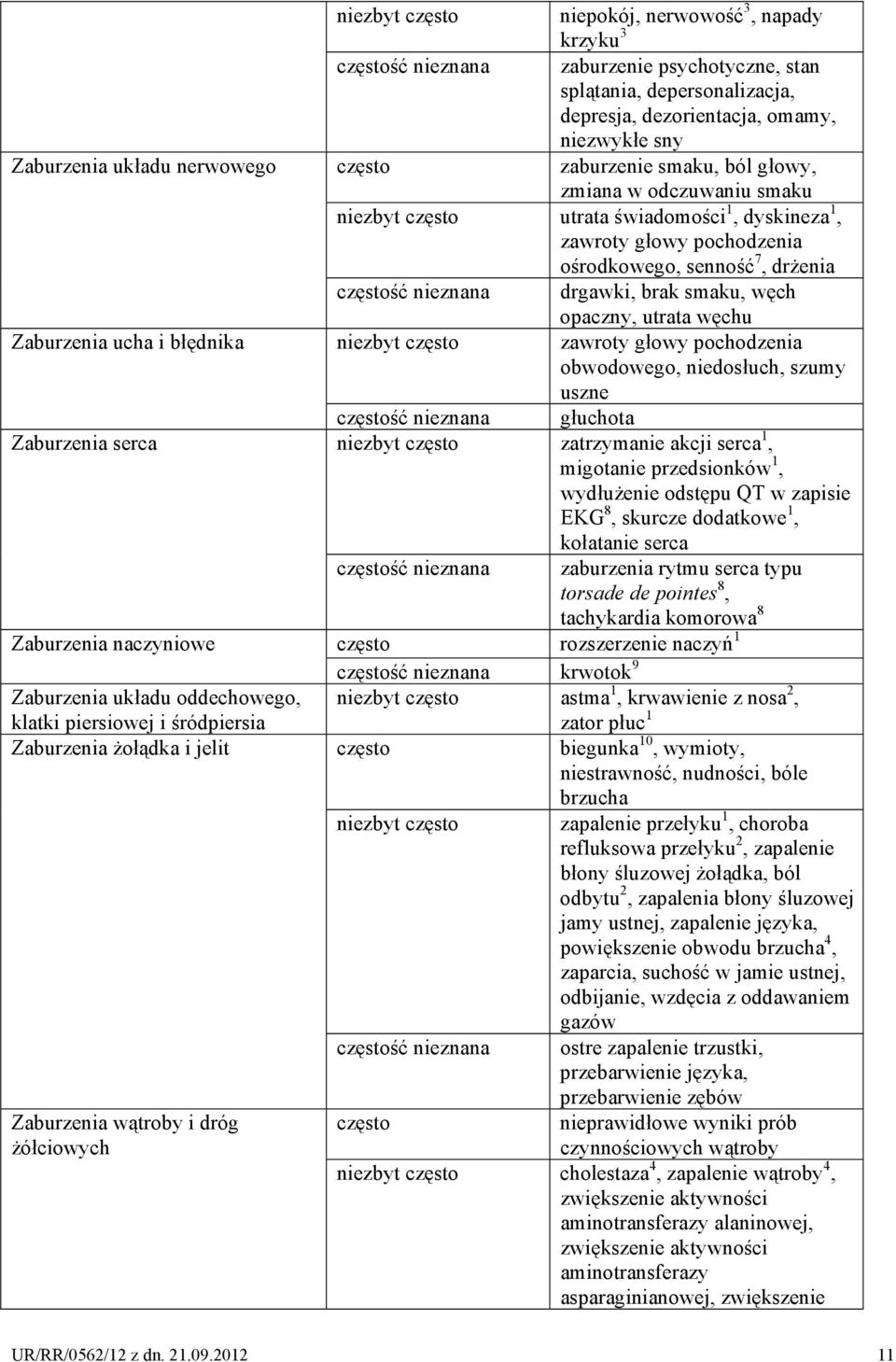 sny często zaburzenie smaku, ból głowy, zmiana w odczuwaniu smaku niezbyt często utrata świadomości 1, dyskineza 1, zawroty głowy pochodzenia ośrodkowego, senność 7, drżenia częstość nieznana