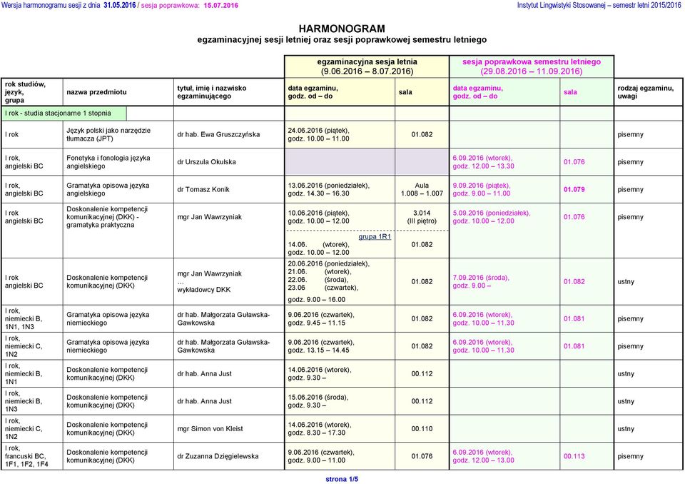 00 - gramatyka praktyczna mgr Jan Wawrzyniak 3.014 (III piętro) 1N1, 1N3 niemieckiego mgr Jan Wawrzyniak dr hab. Małgorzata Guławska- Gawkowska 14.06. (wtorek), 20.06.2016 (poniedziałek), 21.06. (wtorek), 22.
