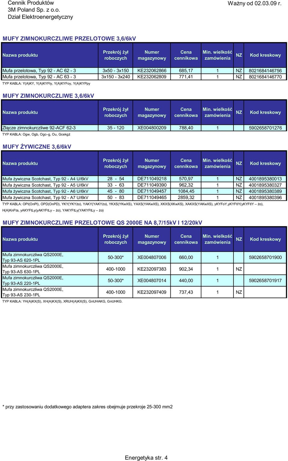 TYP KABLA: Ogw, Ogb, Ogc g, Ou, GcekgŜ MUFY śywiczne 3,6/6kV produktu Mufa Ŝywiczna Scotchast, Typ 92 - A4 U/6kV 28-54 DE711049218 570,97 1 4001895380013 Mufa Ŝywiczna Scotchast, Typ 92 - A5 U/6kV