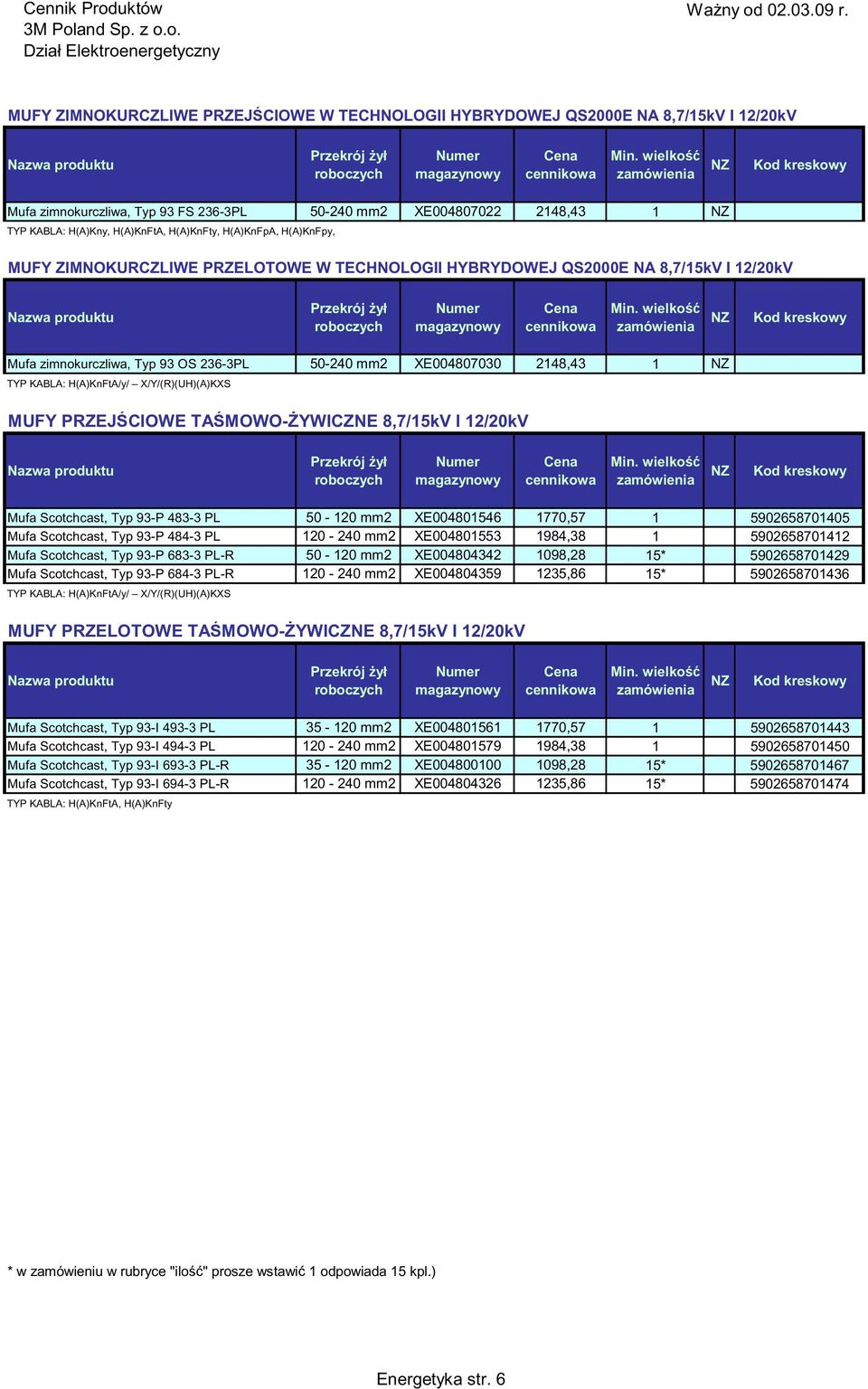 XE004807030 2148,43 1 TYP KABLA: H(A)KnFtA/y/ X/Y/(R)(UH)(A)KXS MUFY PRZEJŚCIOWE TAŚMOWO-śYWICZNE 8,7/15kV I 12/20kV produktu Mufa Scotchcast, Typ 93-P 483-3 PL 50-120 mm2 XE004801546 1770,57 1