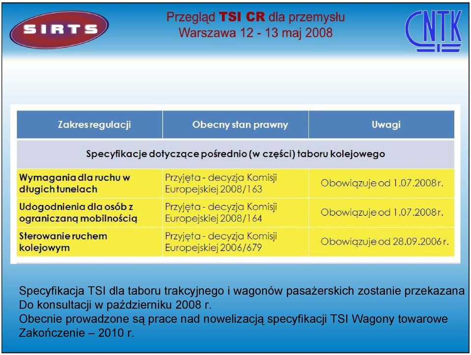 październiku 2008 r.