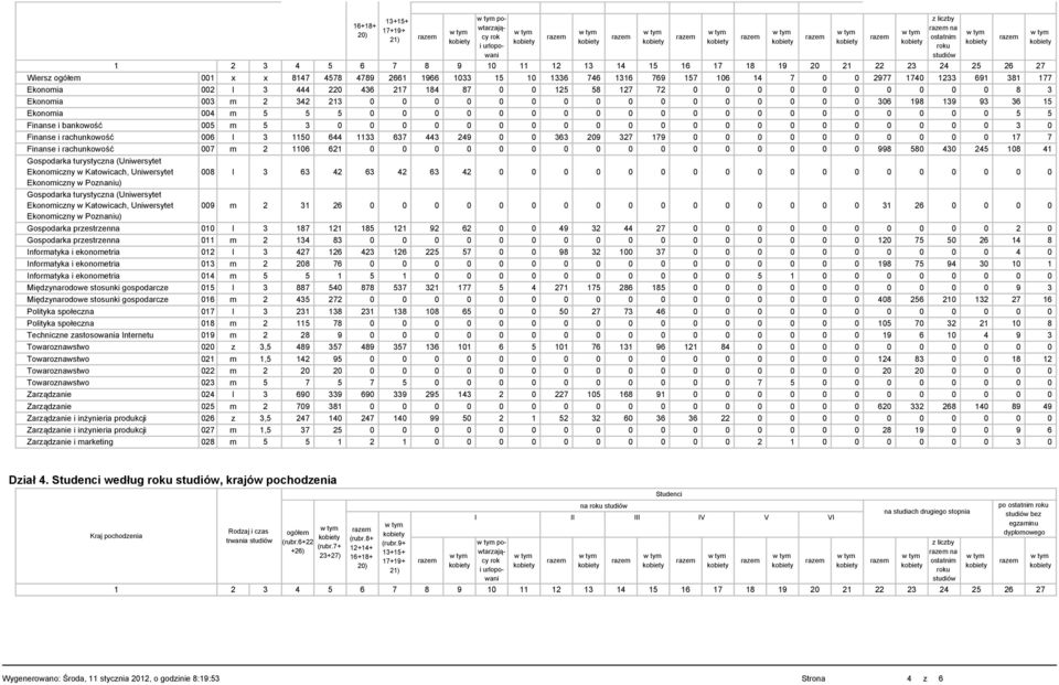 36 15 Ekonomia 004 m 5 5 5 0 0 0 0 0 0 0 0 0 0 0 0 0 0 0 0 0 0 0 0 5 5 Finanse i bankowość 005 m 5 3 0 0 0 0 0 0 0 0 0 0 0 0 0 0 0 0 0 0 0 0 0 3 0 Finanse i rachunkowość 006 l 3 1150 644 1133 637 443