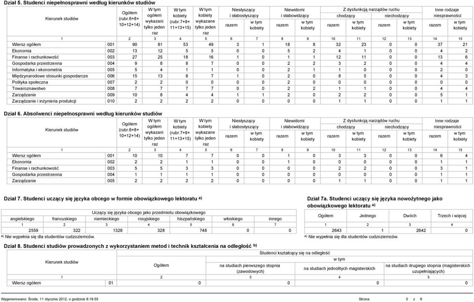 90 81 53 49 3 1 18 8 32 23 0 0 37 21 Ekonomia 002 13 12 5 5 0 0 5 2 4 1 0 0 4 2 Finanse i rachunkowość 003 27 25 18 16 1 0 1 1 12 11 0 0 13 6 Gospodarka przestrzenna 004 9 8 8 7 0 0 2 2 3 2 0 0 4 4