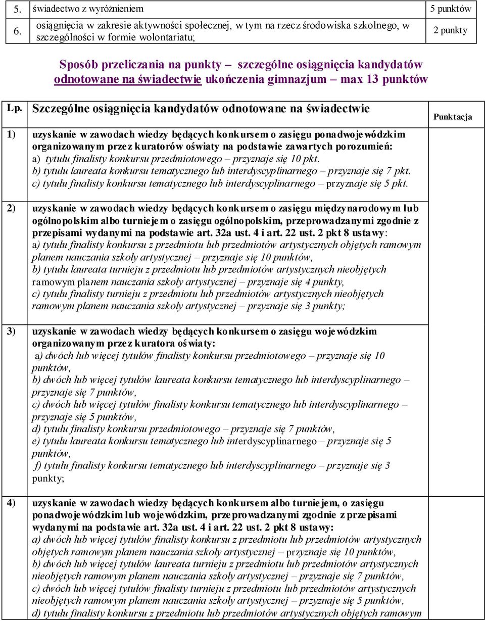 świadectwie ukończenia gimnazjum max 13 punktów 2 punkty Lp.