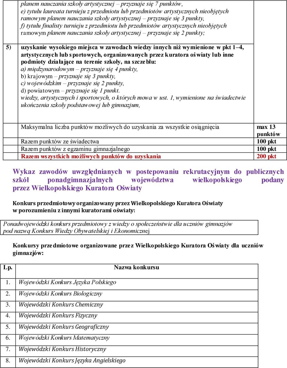 zawodach wiedzy innych niż wymienione w pkt 1 4, artystycznych lub sportowych, organizowanych przez kuratora oświaty lub inne podmioty działające na terenie szkoły, na szczeblu: a) międzynarodowym