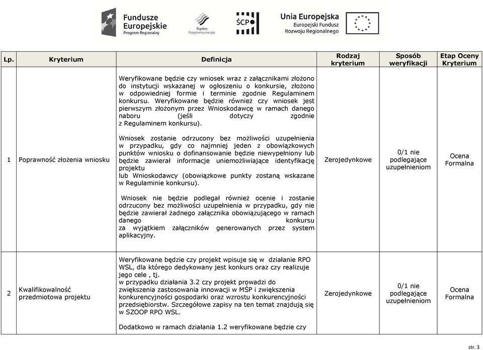 Weryfikowane będzie równieŝ czy wniosek jest pierwszym złoŝonym przez Wnioskodawcę w ramach danego naboru (jeśli dotyczy zgodnie z Regulaminem konkursu).