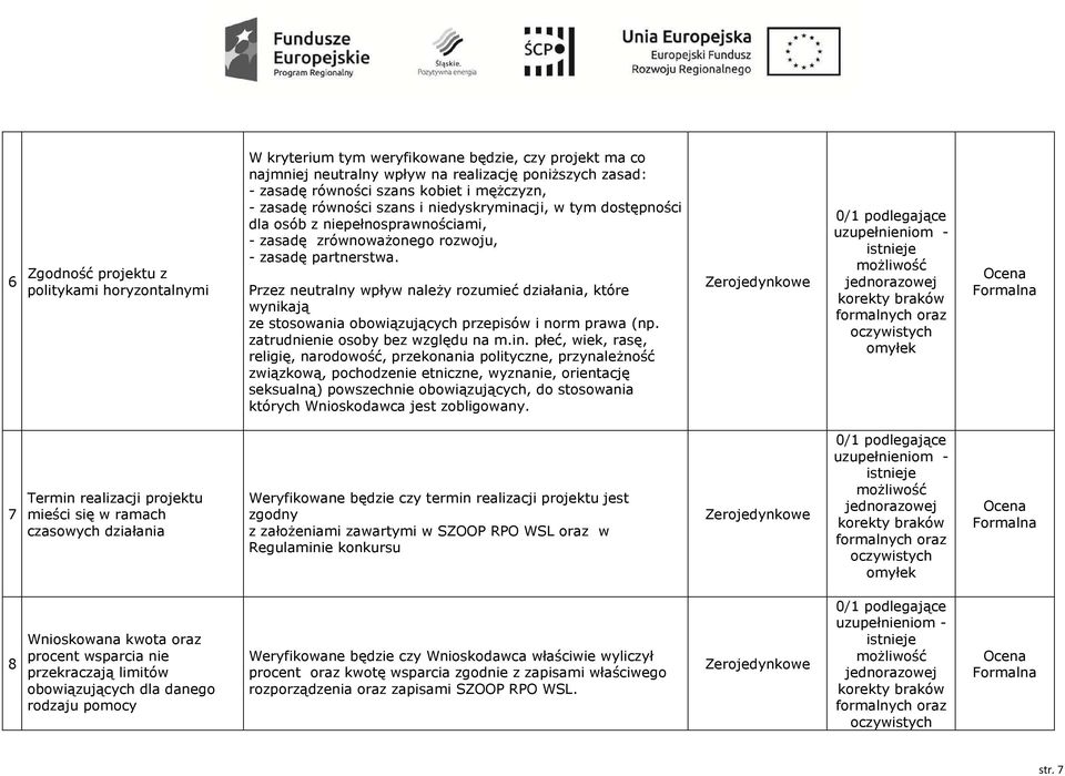 Przez neutralny wpływ naleŝy rozumieć działania, które wynikają ze stosowania obowiązujących przepisów i norm prawa (np. zatrudnienie osoby bez względu na m.in.