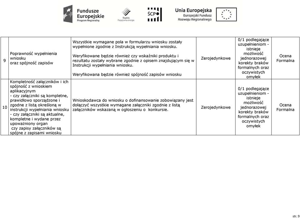 formularzu wniosku zostały wypełnione zgodnie z Instrukcją wypełniania wniosku.