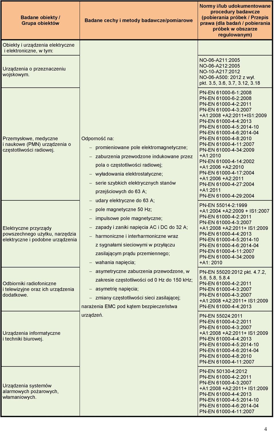 Urządzenia informatyczne i techniki biurowej. Urządzenia systemów alarmowych pożarowych, włamaniowych.