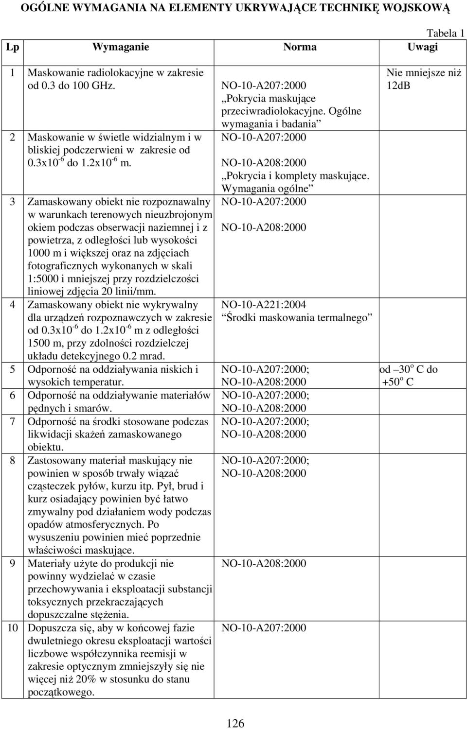 3 Zamaskowany obiekt nie rozpoznawalny w warunkach terenowych nieuzbrojonym okiem podczas obserwacji naziemnej i z powietrza, z odległości lub wysokości 1000 m i większej oraz na zdjęciach