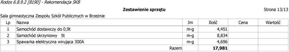 m-g 4,451 2 Samochód skrzyniowy 5t m-g 8,834 3