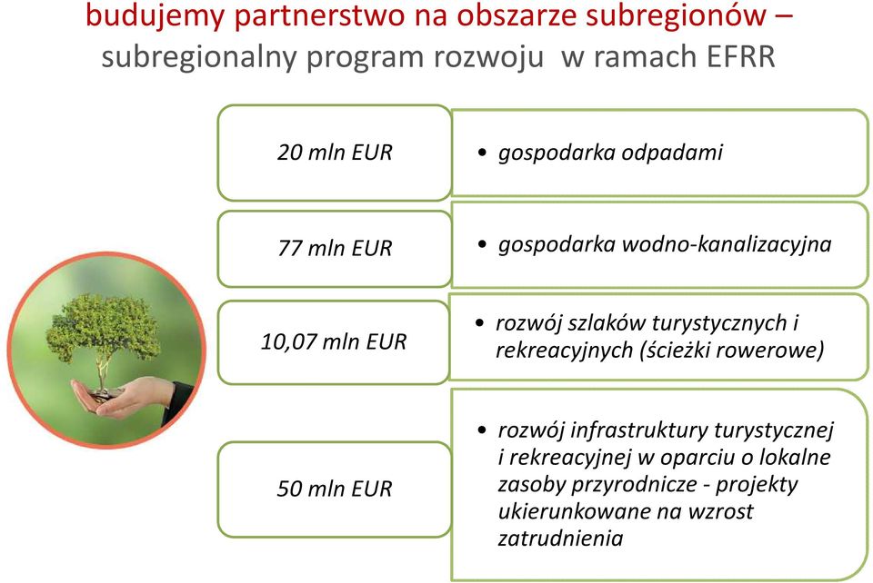 turystycznych i rekreacyjnych (ścieżki rowerowe) 50 mln EUR rozwój infrastruktury turystycznej i