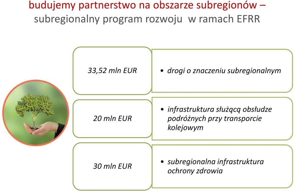 subregionalnym 20 mln EUR infrastruktura służącą obsłudze