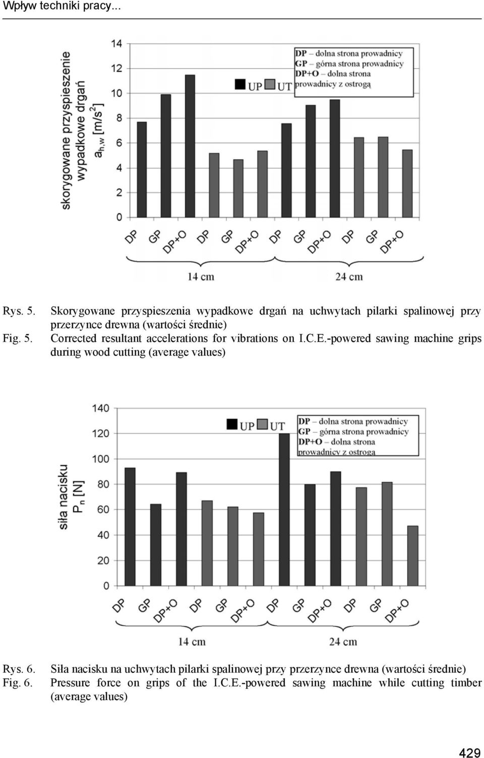 5. Corrected resultant accelerations for vibrations on I.C.E.