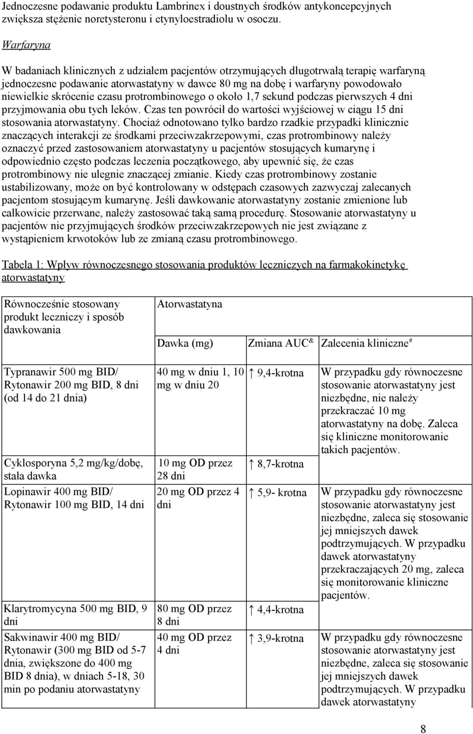 skrócenie czasu protrombinowego o około 1,7 sekund podczas pierwszych 4 dni przyjmowania obu tych leków. Czas ten powrócił do wartości wyjściowej w ciągu 15 dni stosowania atorwastatyny.