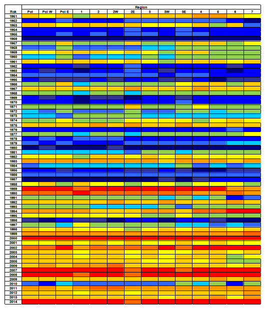 Ranking temperatury 2001-2014 RANKING 2001-2014 ROK Temperatu ra ( C) Anomalia ( C) Najcieplejszy 2014 9,61 1,66 2 2008 9,4 1,45 3 2007 9,36 1,41 4 2002 9,15 1,2 5 2011 8,94 0,99 6 2006