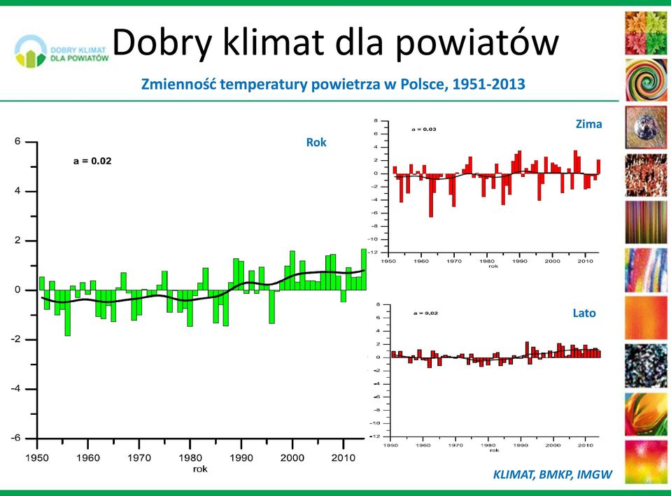 powietrza w Polsce,