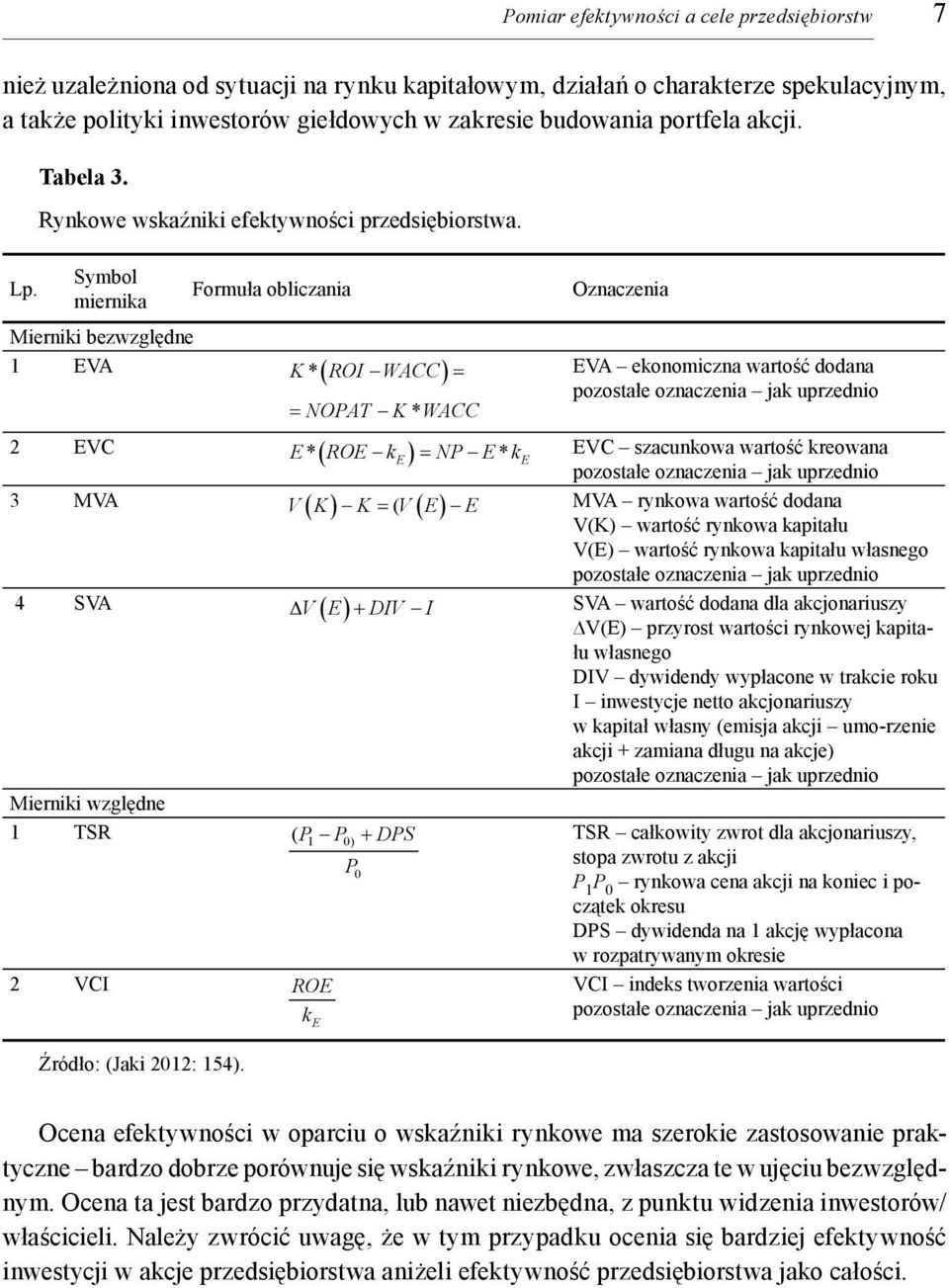 Formuła obliczaia mierika Mieriki bezwzględe K* ROI WACC = 1 EVA ( ) = NOPAT K * WACC 2 EVC ( ) 3 MVA ( ) ( ) Ozaczeia EVA ekoomicza warość dodaa E* ROE ke = NP E* k EVC szacukowa warość kreowaa E V