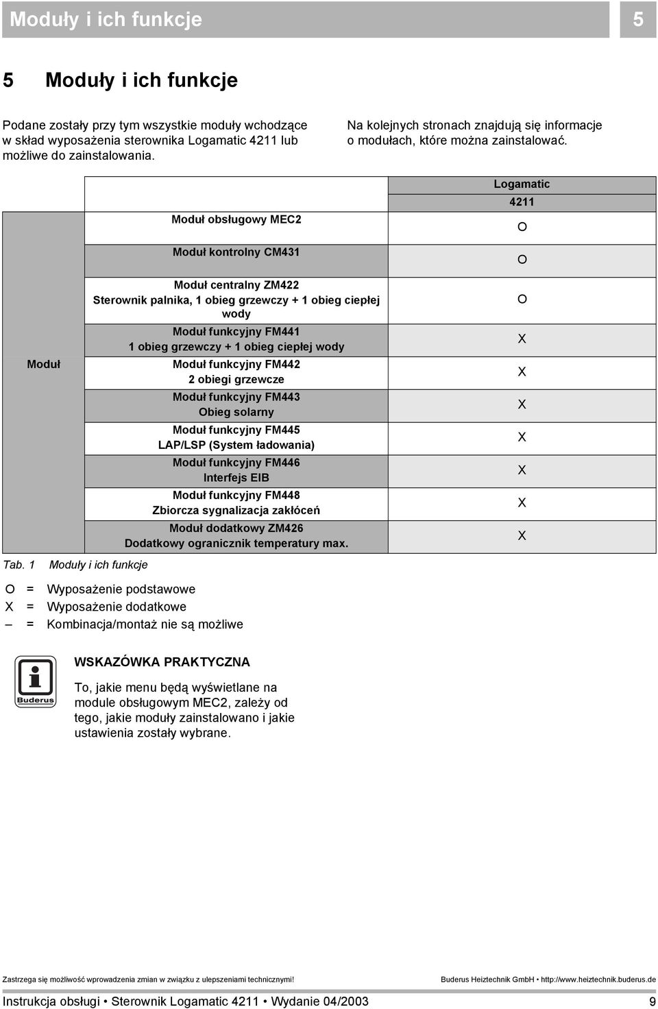 1 Moduł Moduł centralny ZM422 Sterownik palnika, 1 obieg grzewczy + 1 obieg ciepłej wody Moduł funkcyjny FM441 1 obieg grzewczy + 1 obieg ciepłej wody Moduły i ich funkcje Moduł funkcyjny FM442 2