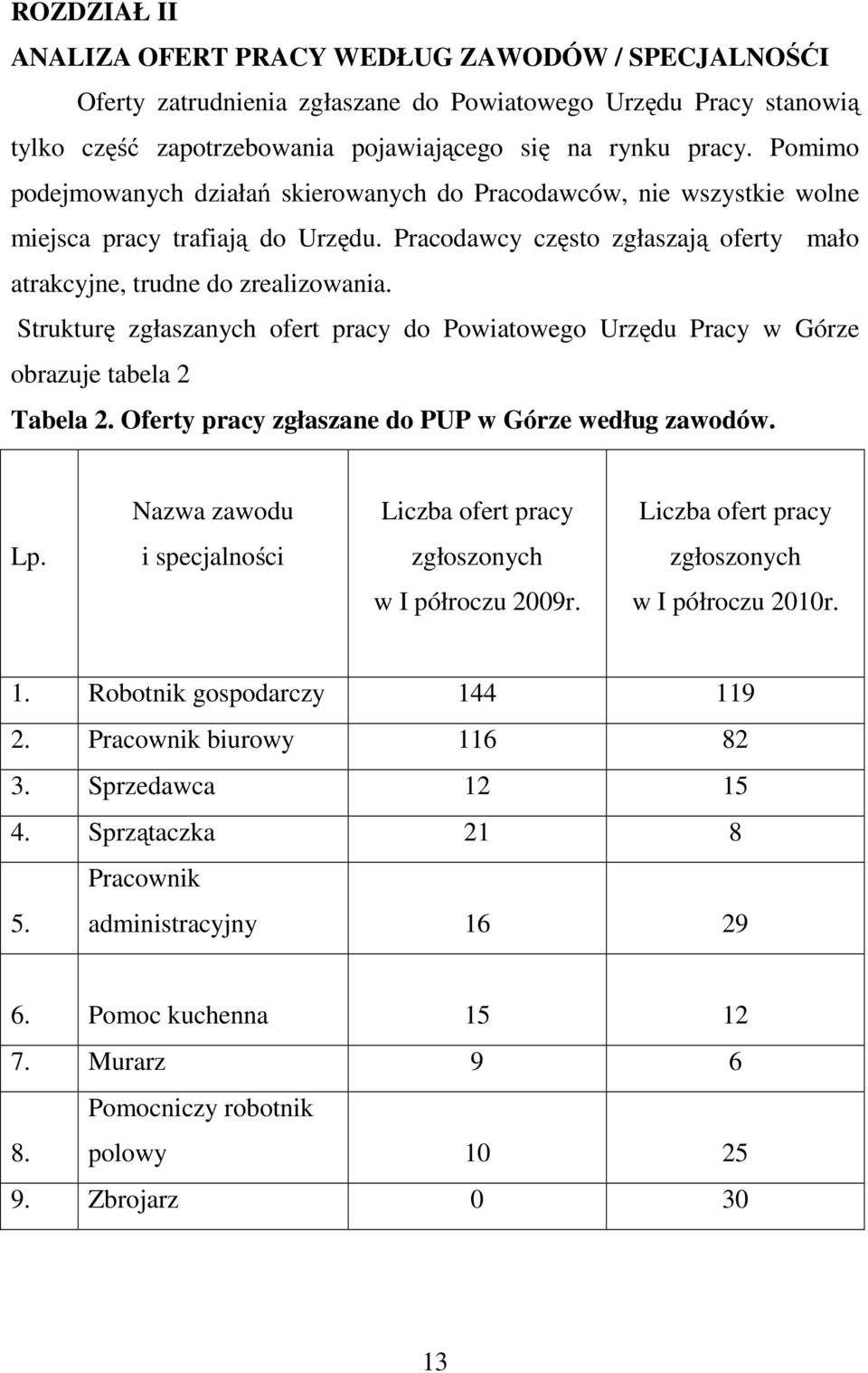 Strukturę zgłaszanych ofert pracy do Powiatowego Urzędu Pracy w Górze obrazuje tabela 2 Tabela 2. Oferty pracy zgłaszane do PUP w Górze według zawodów.