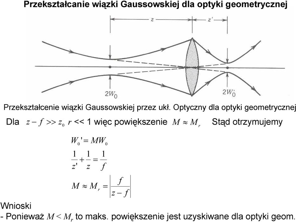 Optycny dla optyki geometycnej Dla >> << więc powięksenie M M '