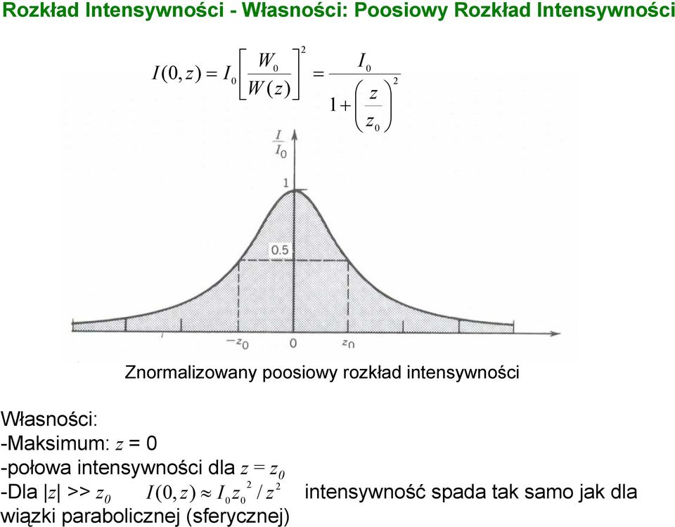 poosiowy okład intensywności -połowa intensywności dla