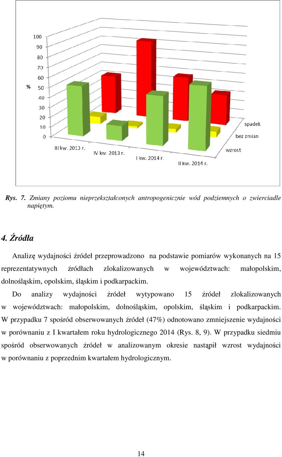 śląskim i podkarpackim. Do analizy wydajności źródeł wytypowano 15 źródeł zlokalizowanych w województwach: małopolskim, dolnośląskim, opolskim, śląskim i podkarpackim.