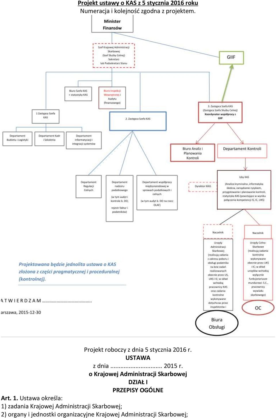 o Krajowej Administracji Skarbowej DZIAŁ I PRZEPISY OGÓLNE Art. 1.