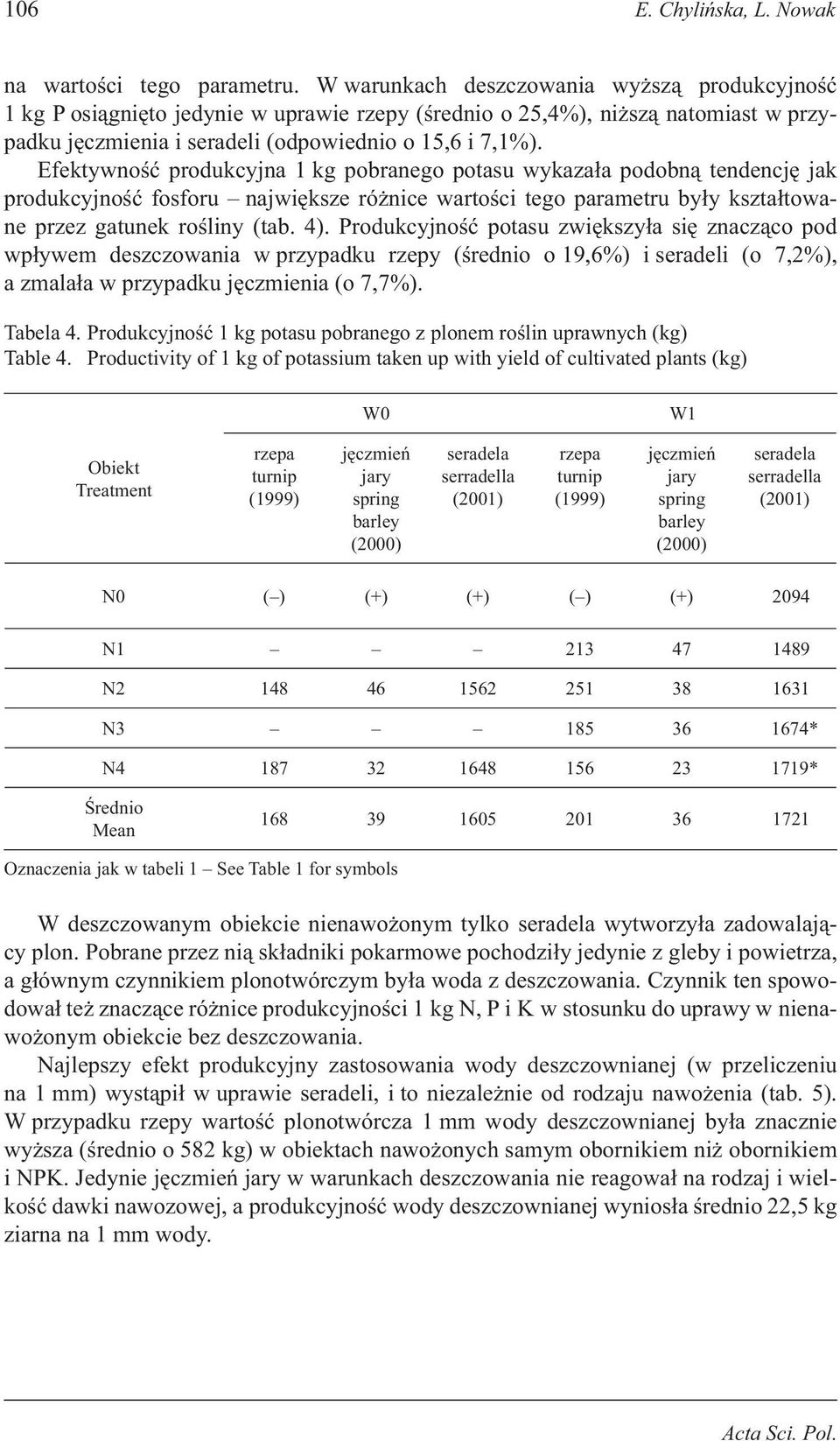 Efektywność produkcyjna 1 kg pobranego potasu wykazała podobną tendencję jak produkcyjność fosforu największe różnice wartości tego parametru były kształtowane przez gatunek rośliny (tab. 4).