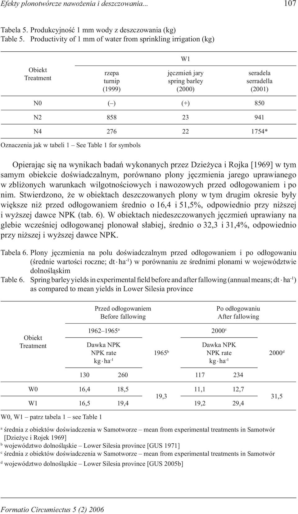 przez Dzieżyca i Rojka [1969] w tym samym obiekcie doświadczalnym, porównano plony jęczmienia jarego uprawianego w zbliżonych warunkach wilgotnościowych i nawozowych przed odłogowaniem i po nim.