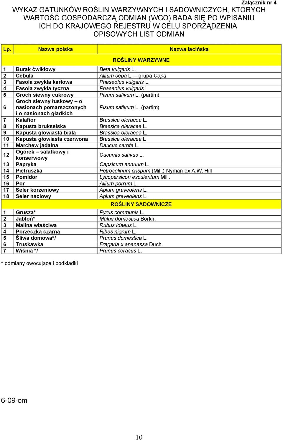 4 Fasola zwykła tyczna Phaseolus vulgaris L. Groch siewny cukrowy Pisum sativum L. (partim) 6 Groch siewny łuskowy o nasionach pomarszczonych Pisum sativum L.