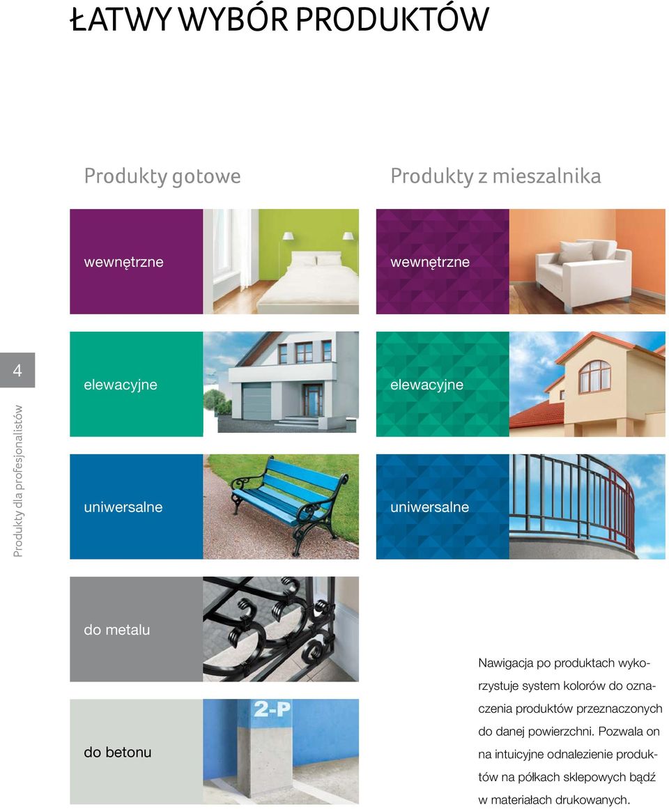 wykorzystuje system kolorów do oznaczenia produktów przeznaczonych do danej powierzchni.